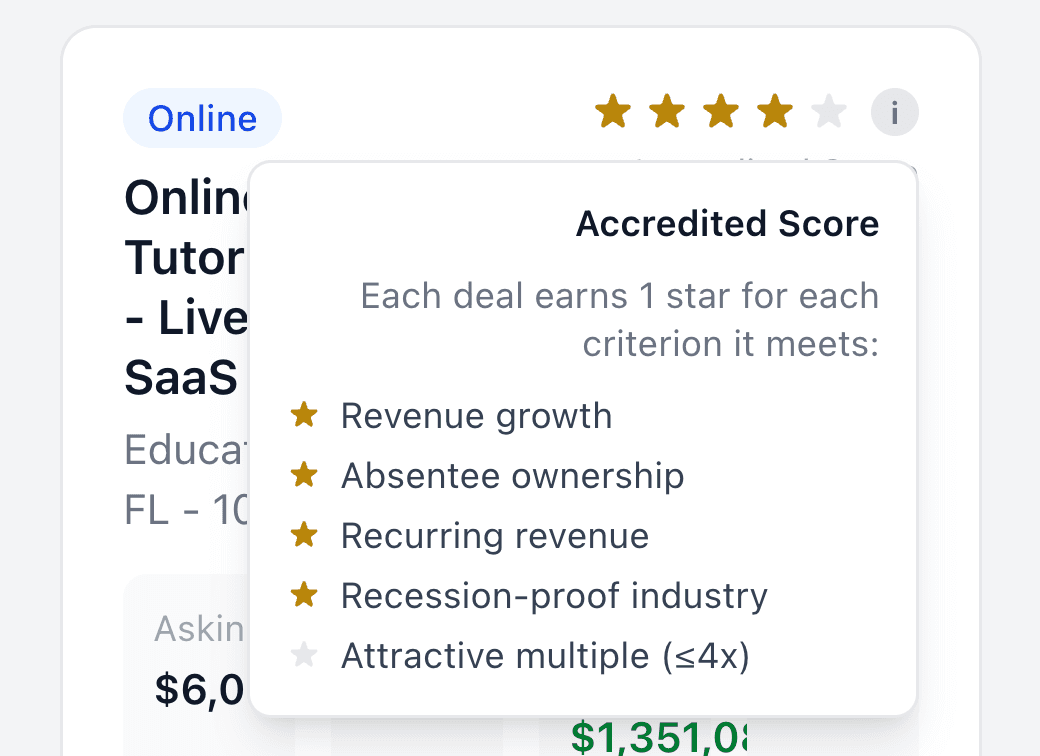 Accredited Score criteria