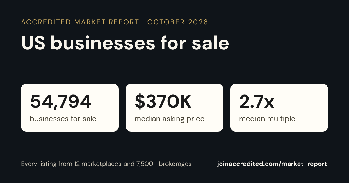 Business-for-Sale Market Report: October 2026 · Accredited
